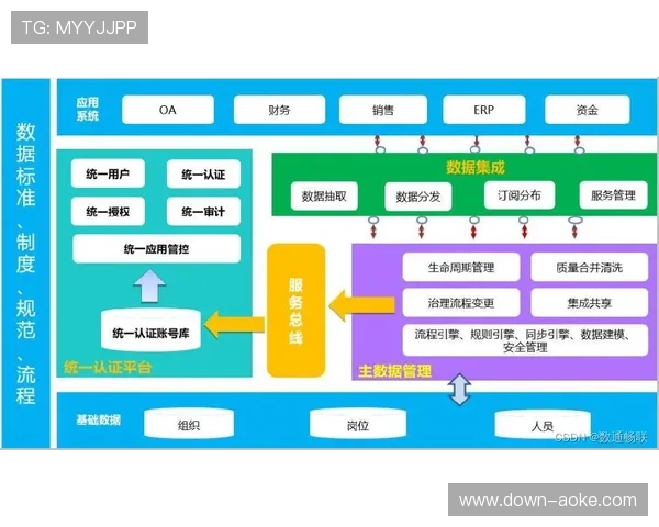 开源平台推动API标准化 构建模块化集成框架