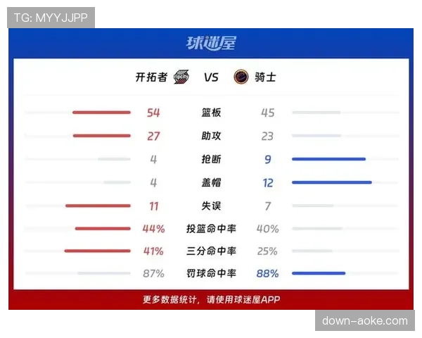 开拓者122-110战胜国王，锁定附加赛资格